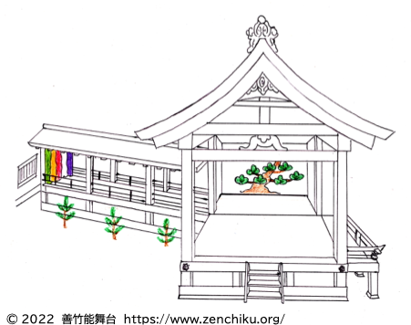能舞台の俯瞰図
