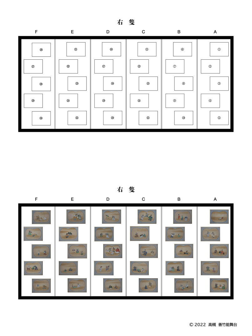六曲一双屏風の模式図（右隻）