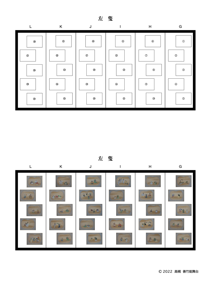 六曲一双屏風の模式図（左隻）
