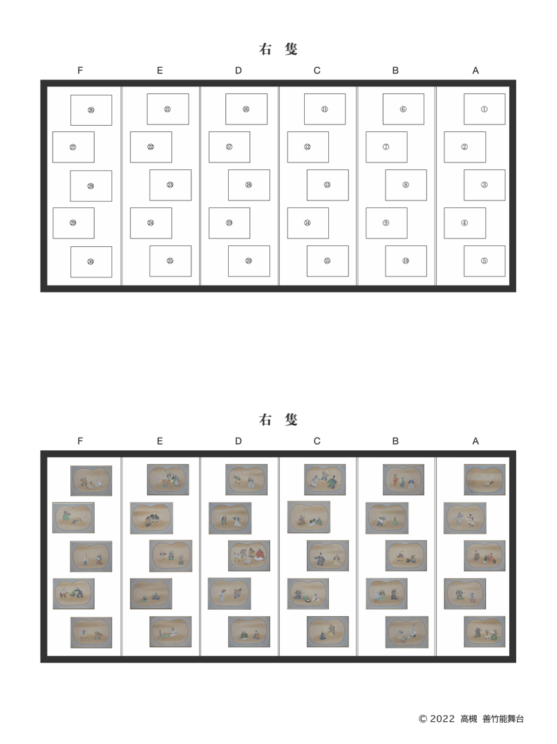 六曲一双屏風の模式図（右隻）