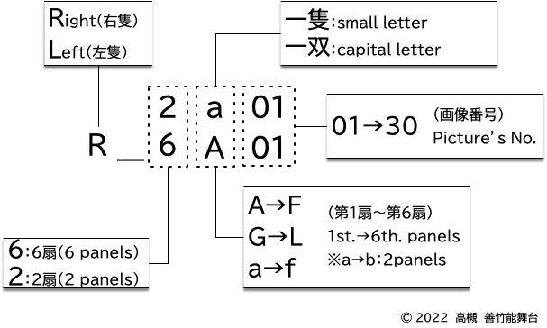 オリジナル分類番号模式図