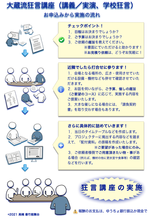大蔵流狂言講座申込みフロー